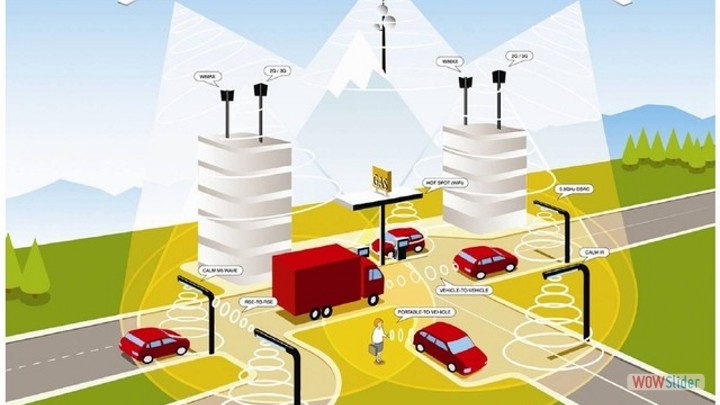 A Typical Scenario of Intelligent Transport Sytems (ITS) at an Intersection