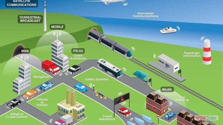 Intelligent Transport Sytems (ITS) Scenario according to European Standards (ETSI)