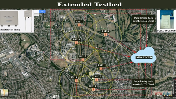 Extended Scenario of MDX VANET Testbed